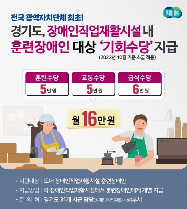 경기도가 올해부터 ‘장애인직업재활시설 훈련장애인 기회수당’ 사업을 도입·추진한다.